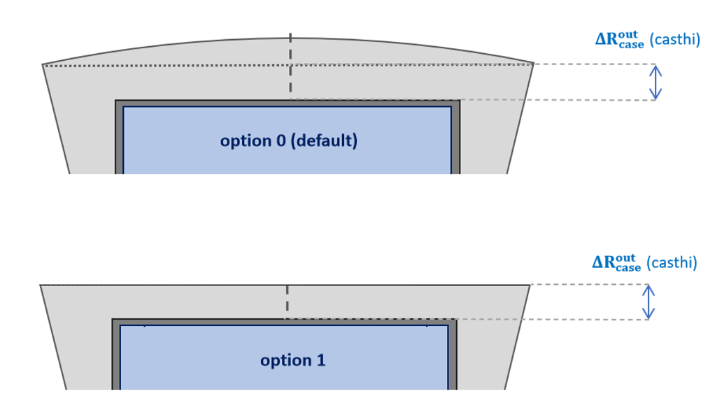 plasma side case geometry options