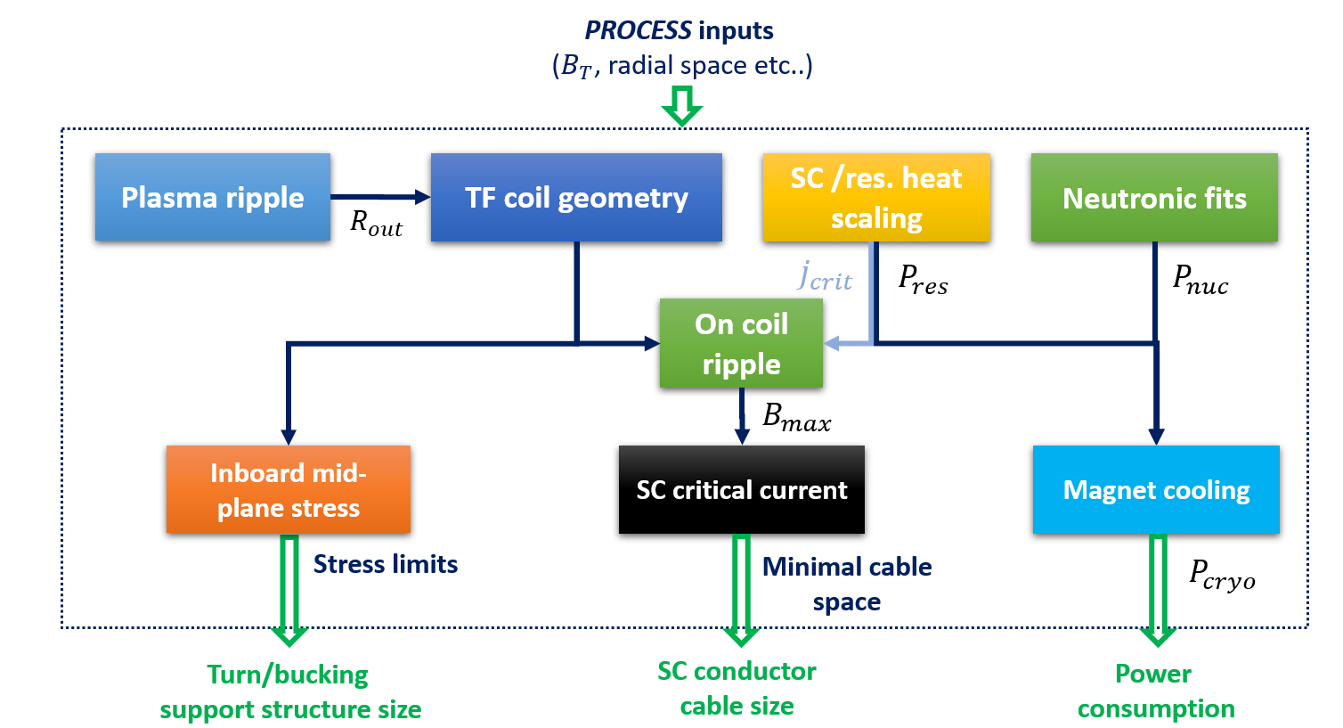 TF_code_structure