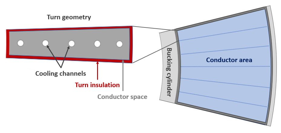 Res_geom