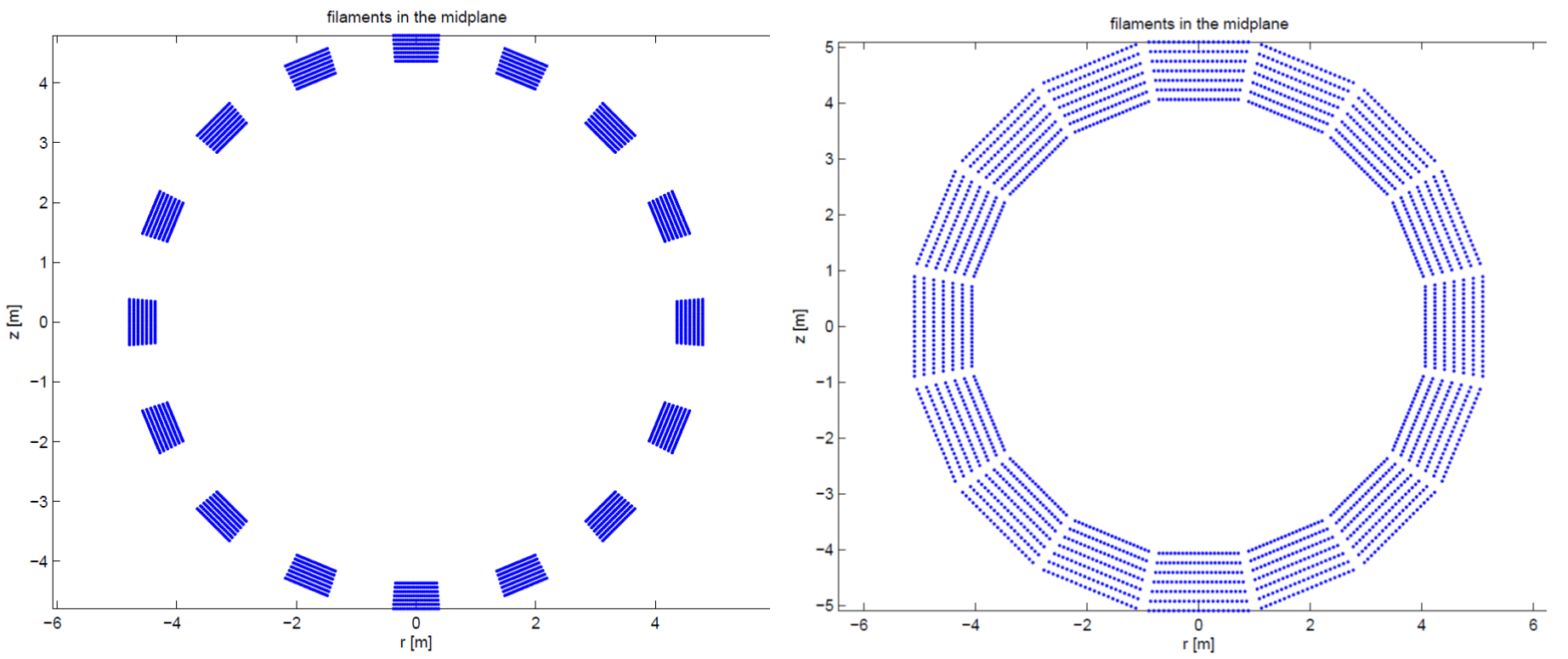 On_coil_ripple_shapes