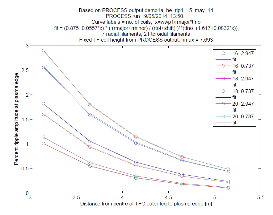 Plasma_ripple_plots