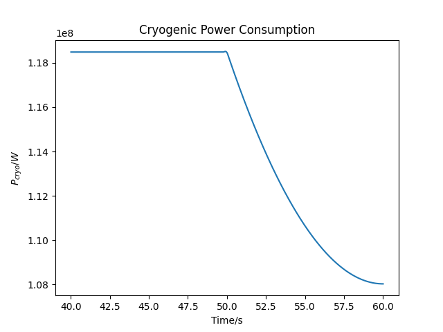 cryo_pow_plot