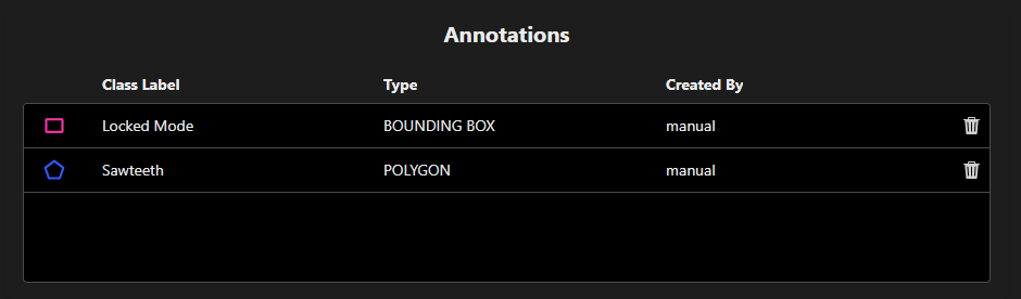 2D Profile Annotations Table