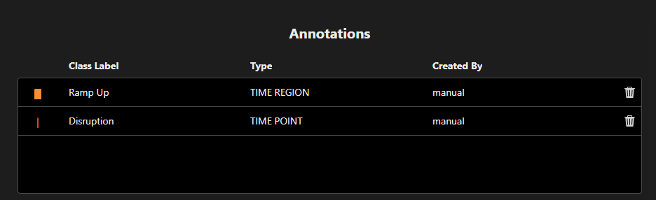 Time Series Annotations Table